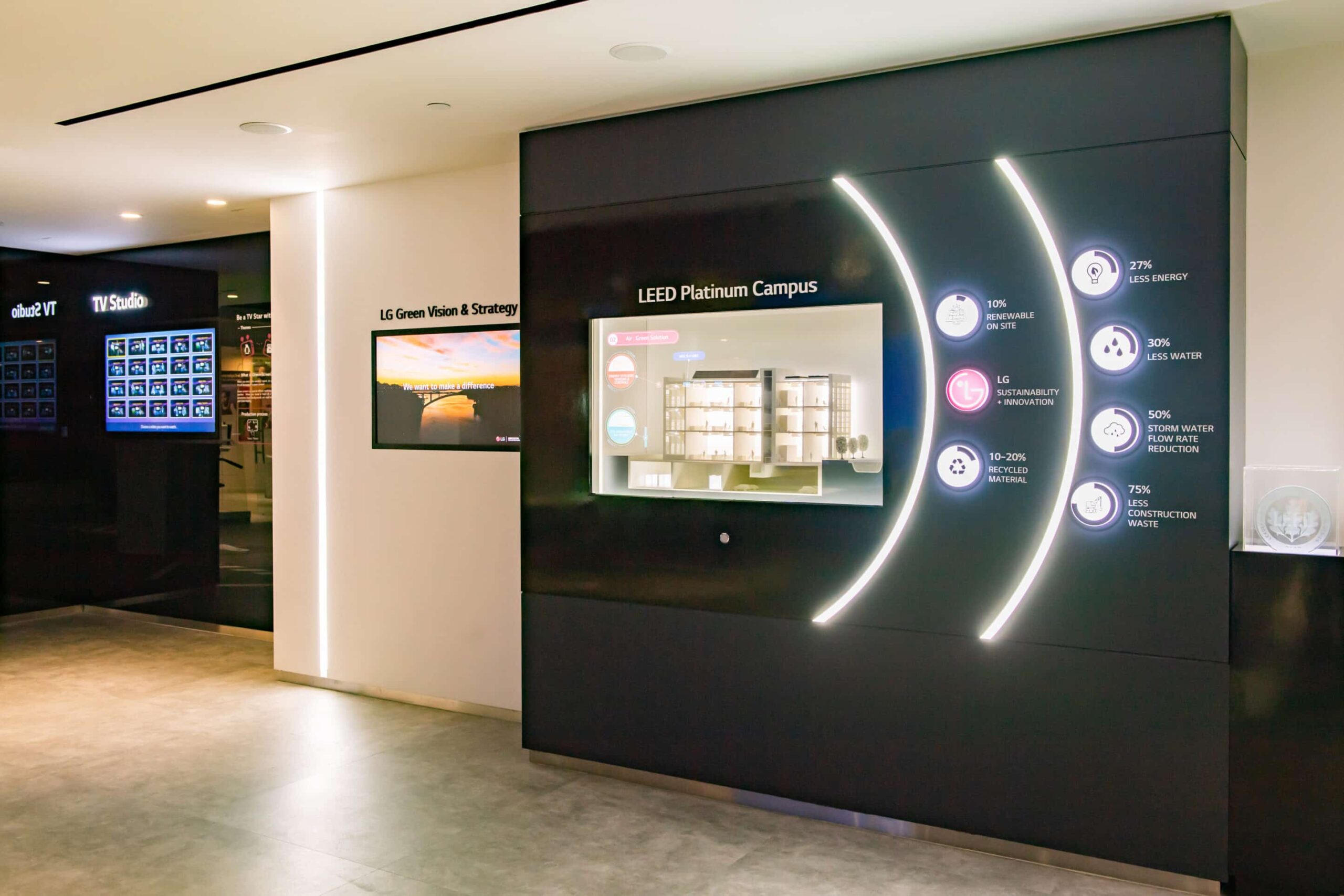 LEED Platinum Campus: Energy & Water Savings.